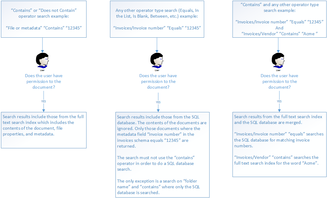 How FileHold searches for documents
