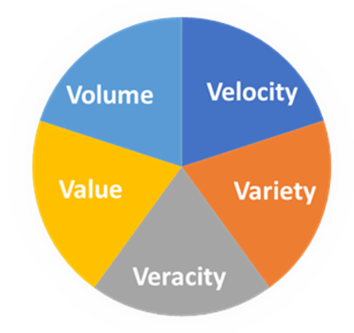 Five V's of scanning