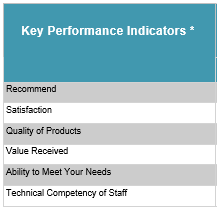FileHold benchmark results with Microsoft