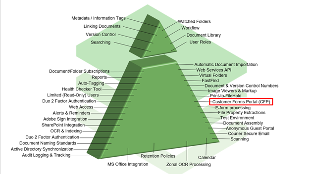 FileHold features pyramid
