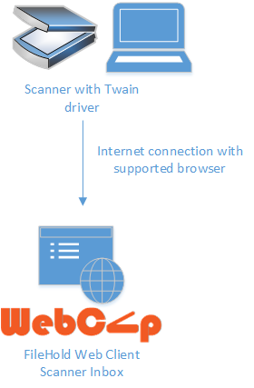 How to scan into FileHold with WebCap