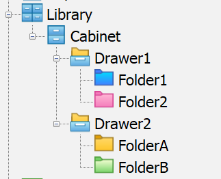 Library hierarchy example